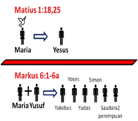 Melalui pengalamannya sebagai seorang hamba tuhan karl bart, seorang teolog dari swiss, mengungkapkan bahwa keberanian adalah rasa takut yang telah disertai dengan doa. Khotbah Matius 1 18 25 Pelajaran Sekolah Sabat Ke 1 Triwulan 2 2016 Aku Datang Bukan Untuk Meniadakannya Melainkan Untuk Menggenapinya 11 The Best Drop Fade Hairstyles