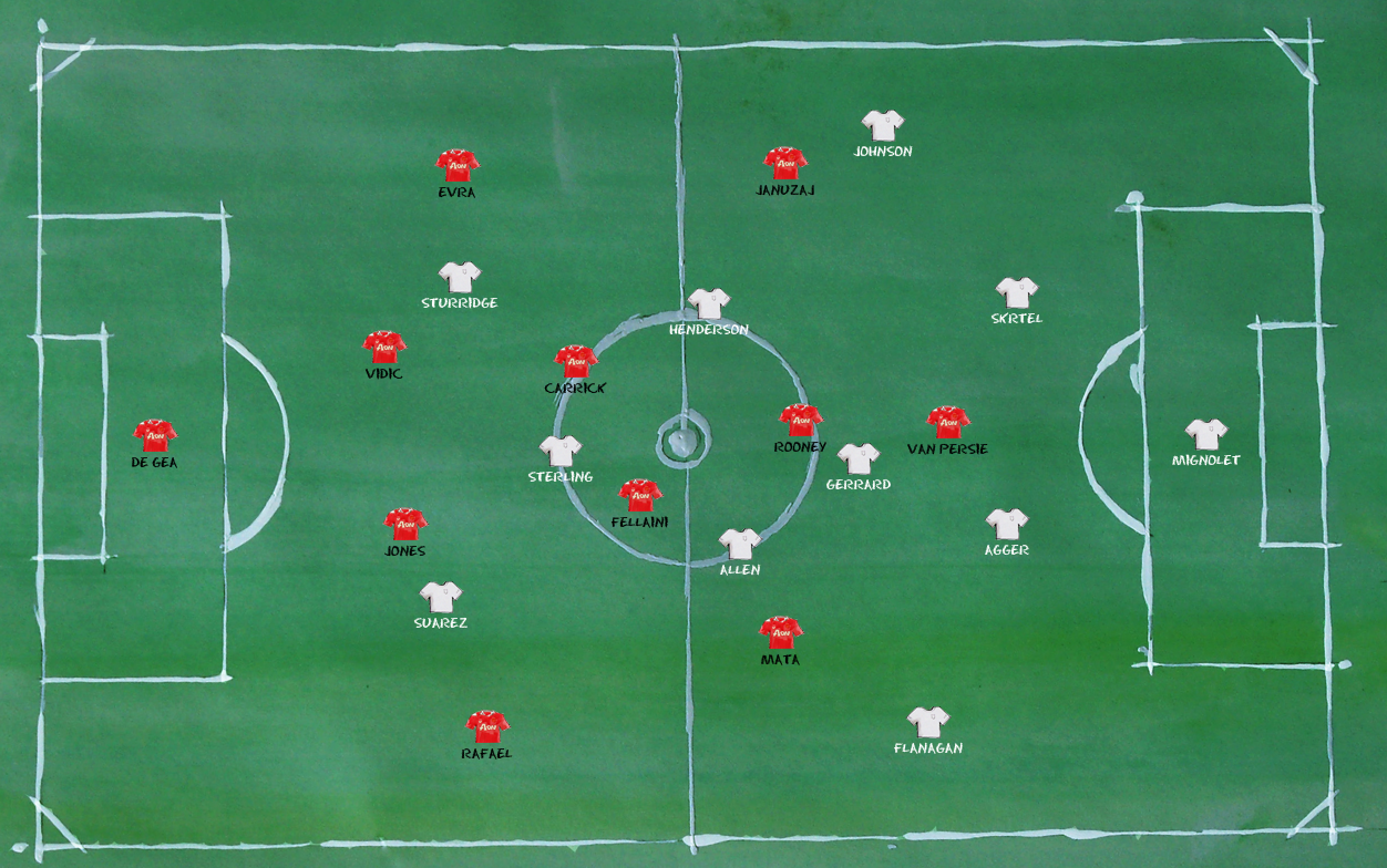 Über manu manchester united (offiziell: Eine Intelligent Gespielte Raute Liverpool Besiegt Manchester United 3 0 Abseits At