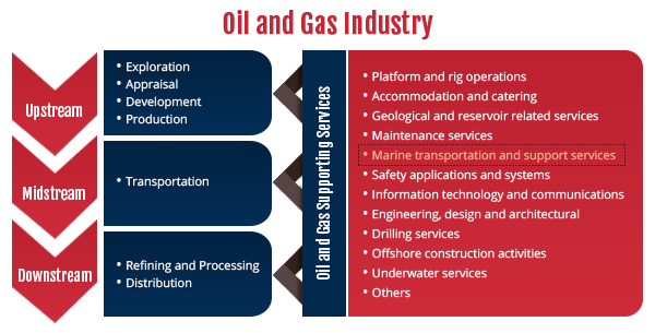 The company operates in the transportation and warehousing industry. E A Technique M Berhad Investor Relations