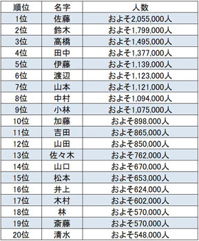 可愛い 苗字 外国 可愛い 苗字 外国 すべての鉱山クラフトのアイデア