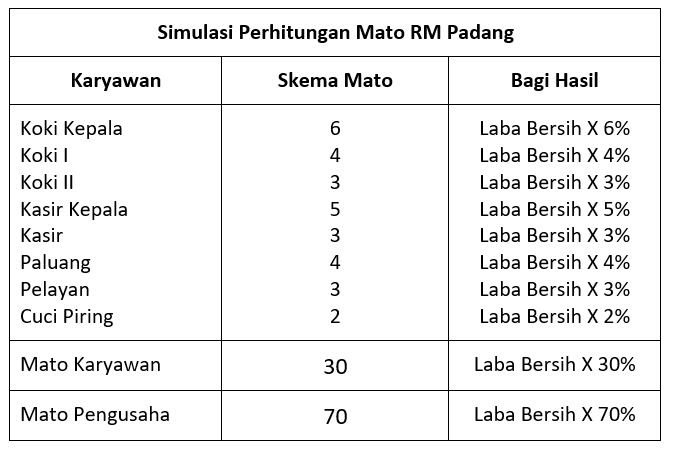 Contoh Slip Gaji Pekerja Restoran - Guru Paud