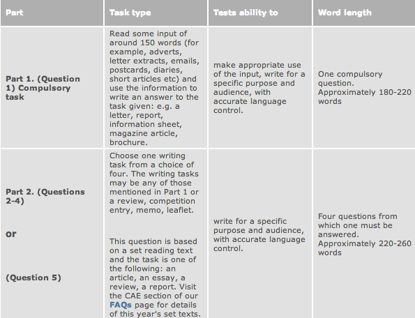 How good are you at the writing paper? English 7 Patricia Diaz