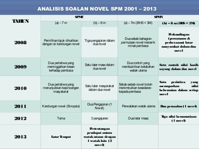 Contoh Menjawab Soalan Novel Pt3 - Kuora b