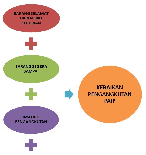 Soalan Uji Minda - Contoh 1310