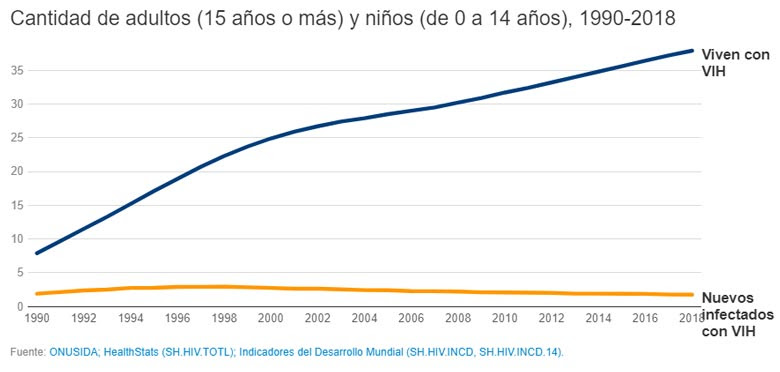 © Banco Mundial