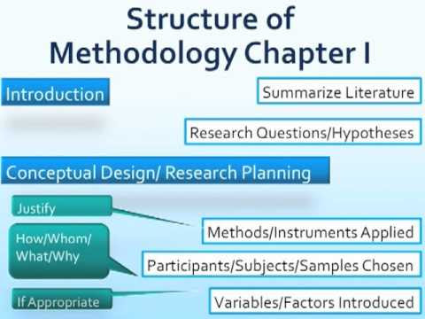 Ronald grimmer who provided the previous thesis template upon which much of this is based and for help with graphics packages. Dissertation Methodology Example London School Of Economics Business Plan