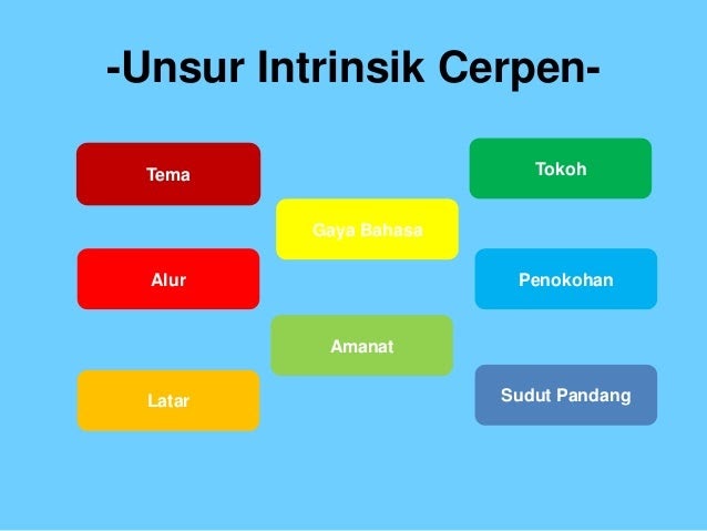 Contoh Cerpen Beserta Pengarangnya - Moco Wo