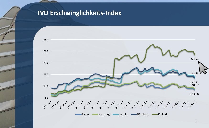 Erschwinglichkeitsindex 2019 Karte / Porto Portugal Immobilien In Porto Kaufen Youtube - Dieser ...