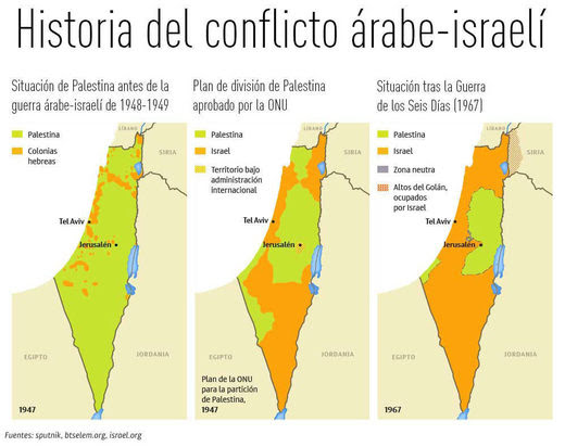 histora israel ocupación palestina