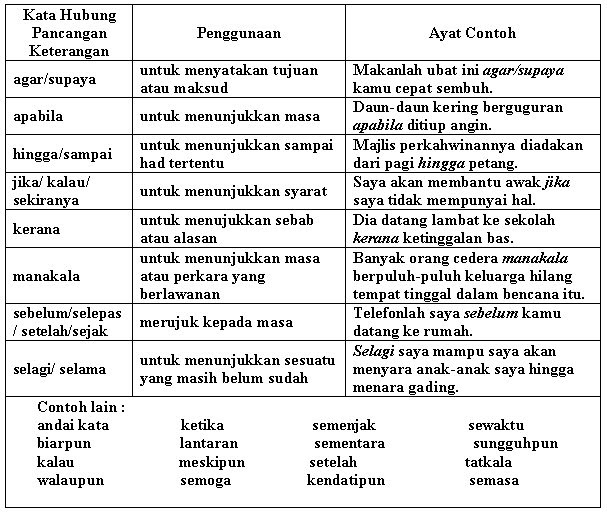 Contoh Ayat Majmuk Tahun 4 - Contoh 36