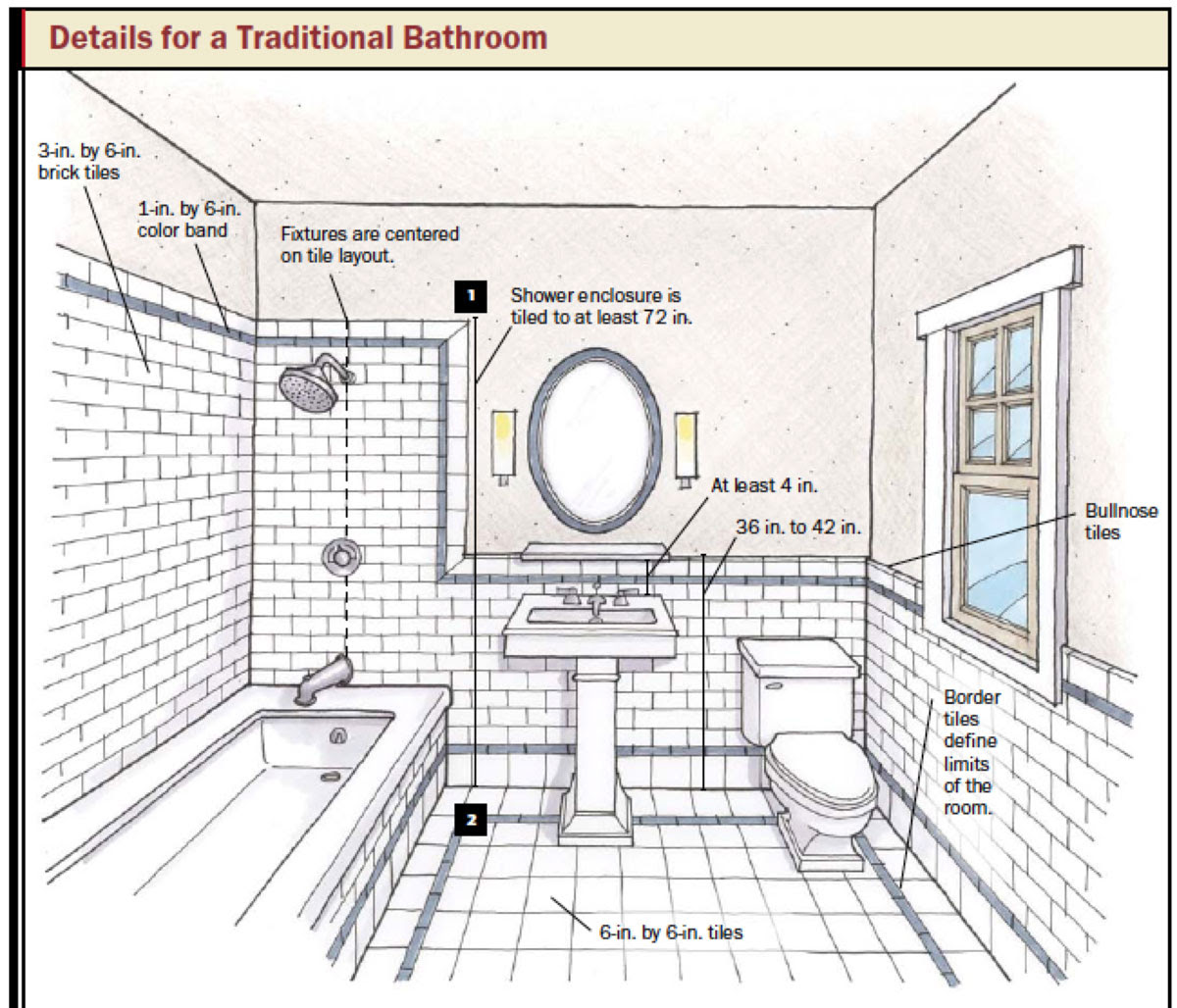 26 Important Concept Bathroom Planner