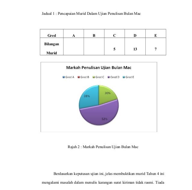 Contoh Soalan Karangan Surat Rasmi - Persoalan o