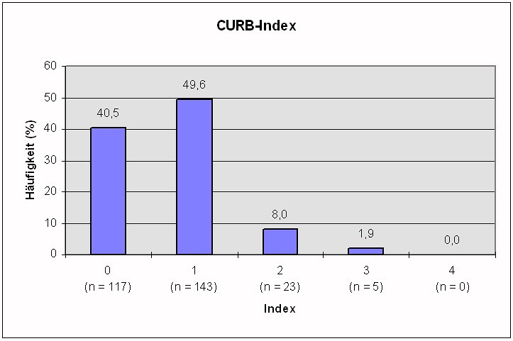 Index performance for refinitiv/corecommodity crb(r) index excess return (cry) including value, chart, profile & other market data. Diakonie Krankenhaus Rotenburg Wumme Akademisches Lehrkrankenhaus Der Universitat Gottingen Aus Dem Zentrum Fur Pneumologie Prof Dr T Schaberg Ambulant Erworbene Pneumonie Daten Zur Epidemiologie Und Klinik Inaugural Dissertation