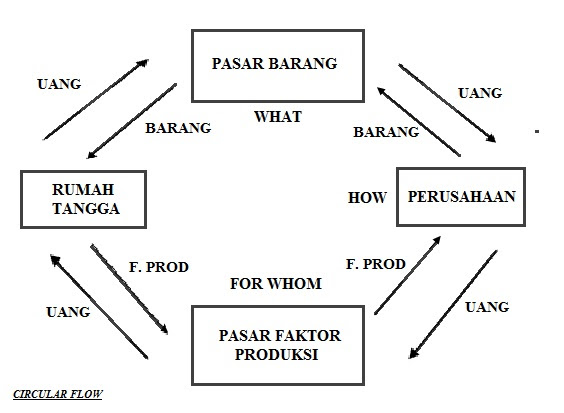Contoh Masalah Ekonomi Mikro Dalam Kehidupan Sehari-hari 