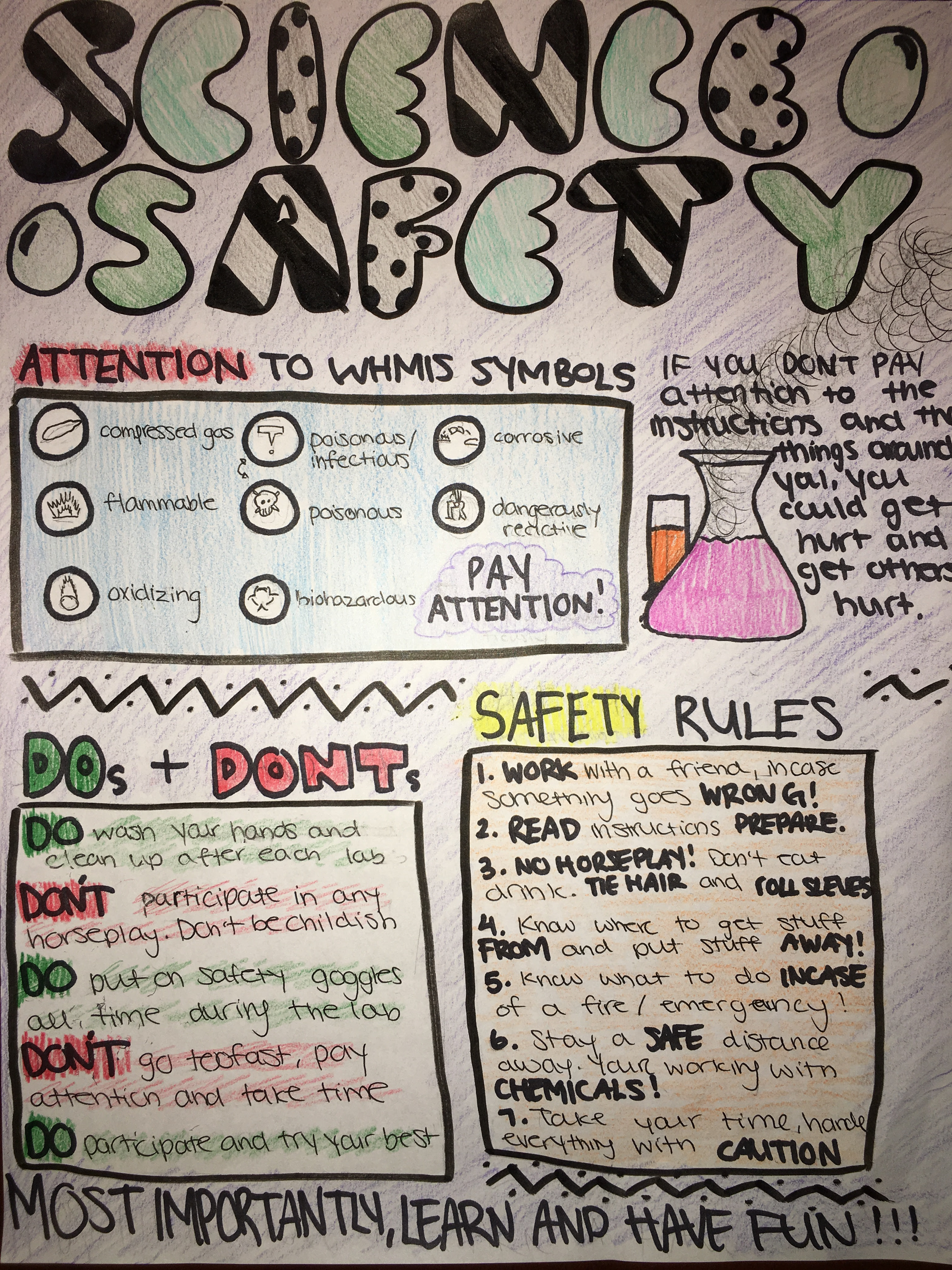 They are a constant reminder to students that safety is important. Science Safety Poster Kalen Blog