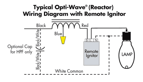 A touch lamp operates seemingly by magic; Venture Lighting Ballast Technical Section Remote Mounting
