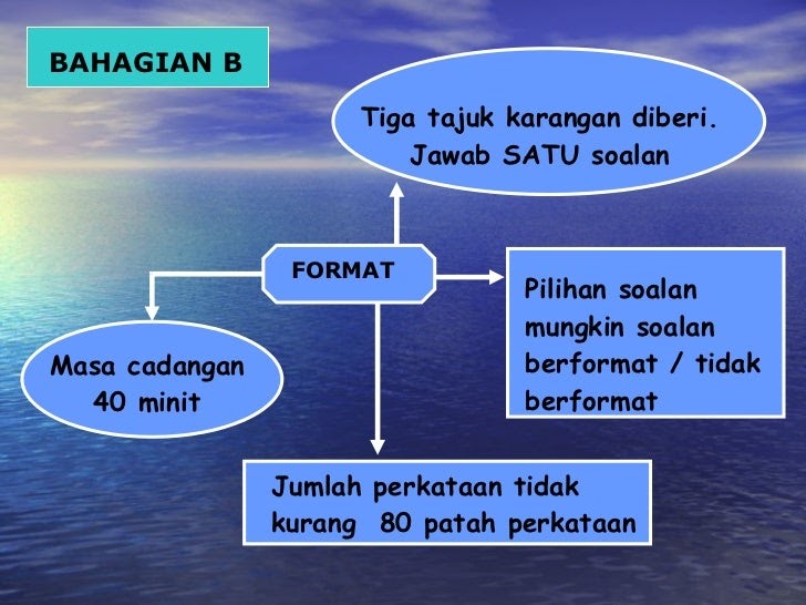 Contoh Soalan Upsr Bahasa Melayu Kertas 1 - Spooky a