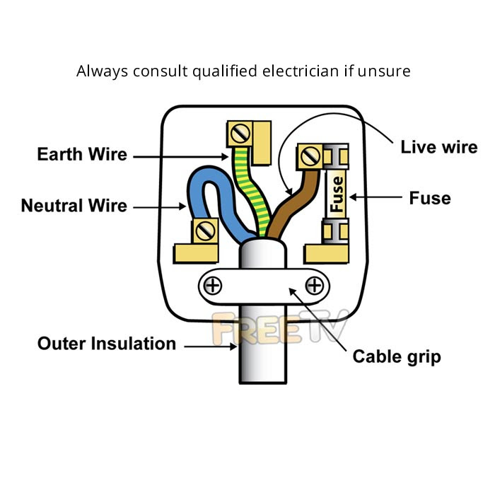 The firing area of the spa rk plug insulator is exposed to ca rbon and oil while the engine is o. Www Freetv Ie Images Detailed 4 3 Pin Plug Wiri