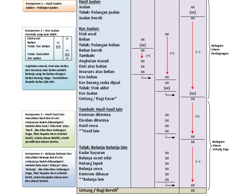 Contoh Soalan Analisis Penyata Kewangan - Contoh Ter