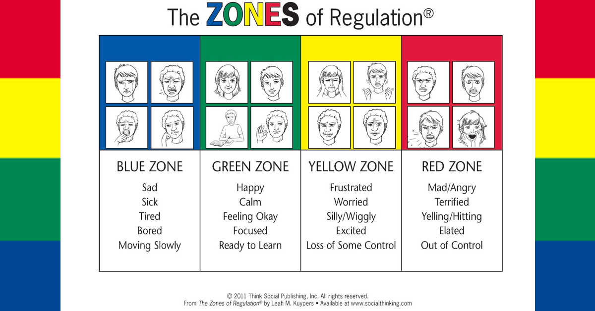 Parkview Third Grade : Zones of Regulation