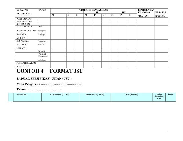 Contoh Soalan Aras Aplikasi - Contoh Rom