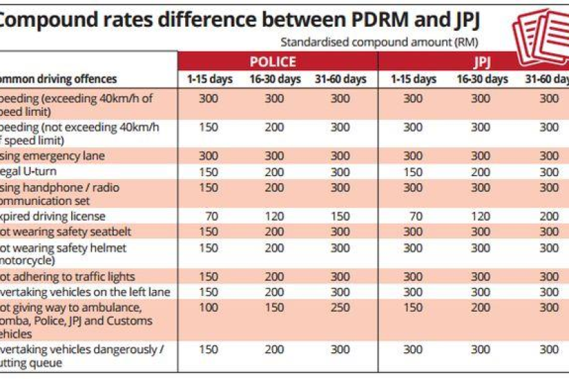 harga renew lesen kereta