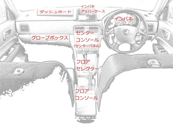 車部位名前 Kuruma