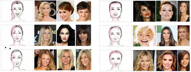 Check spelling or type a new query. Forme De Visage Et Coupe De Cheveux