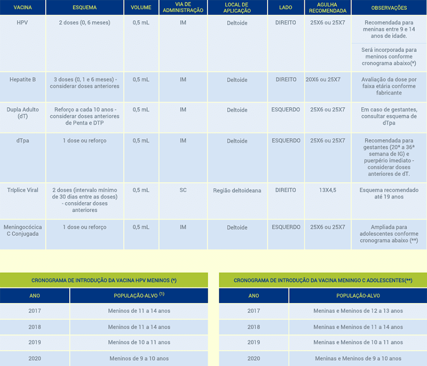 O governo do estado inicia a vacinação para agentes de segurança e salvamento do rio, conforme calendário unificado de vacinação. Rio Com Saude Vacinacao