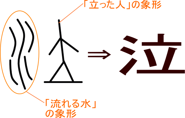 最高のイラスト画像 75 漢字 の 成り立ち 象形 文字 イラスト