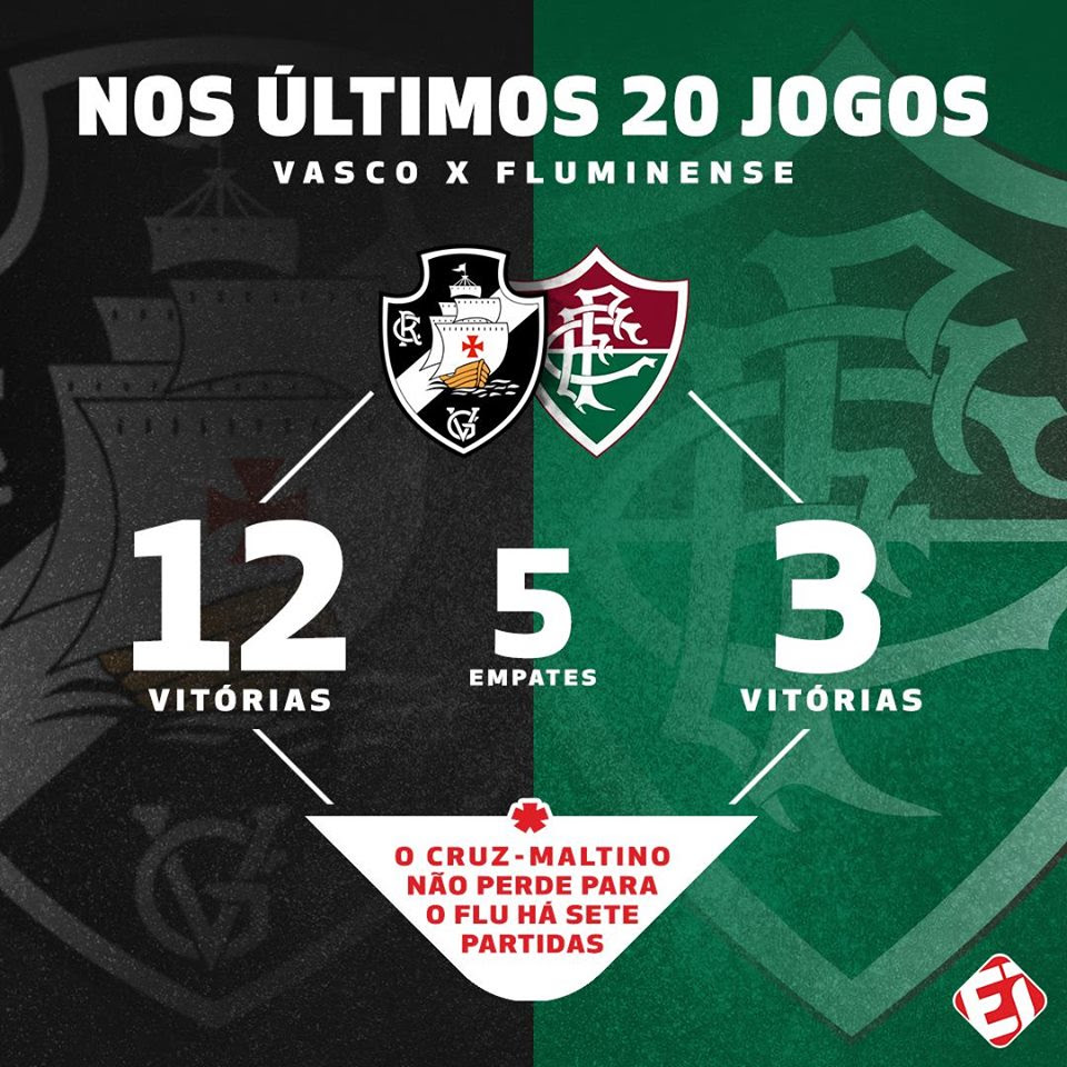 Vasco x fluminense _ final. Nos Ultimos 20 Jogos Contra O Fluminense Vasco Venceu 12 Empatou 5 E Perdeu 3 Netvasco