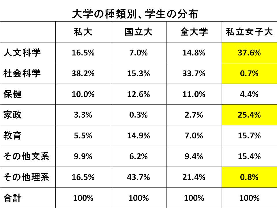 最新のファッション ぜいたく園田 学園 女子 大学 偏差 値