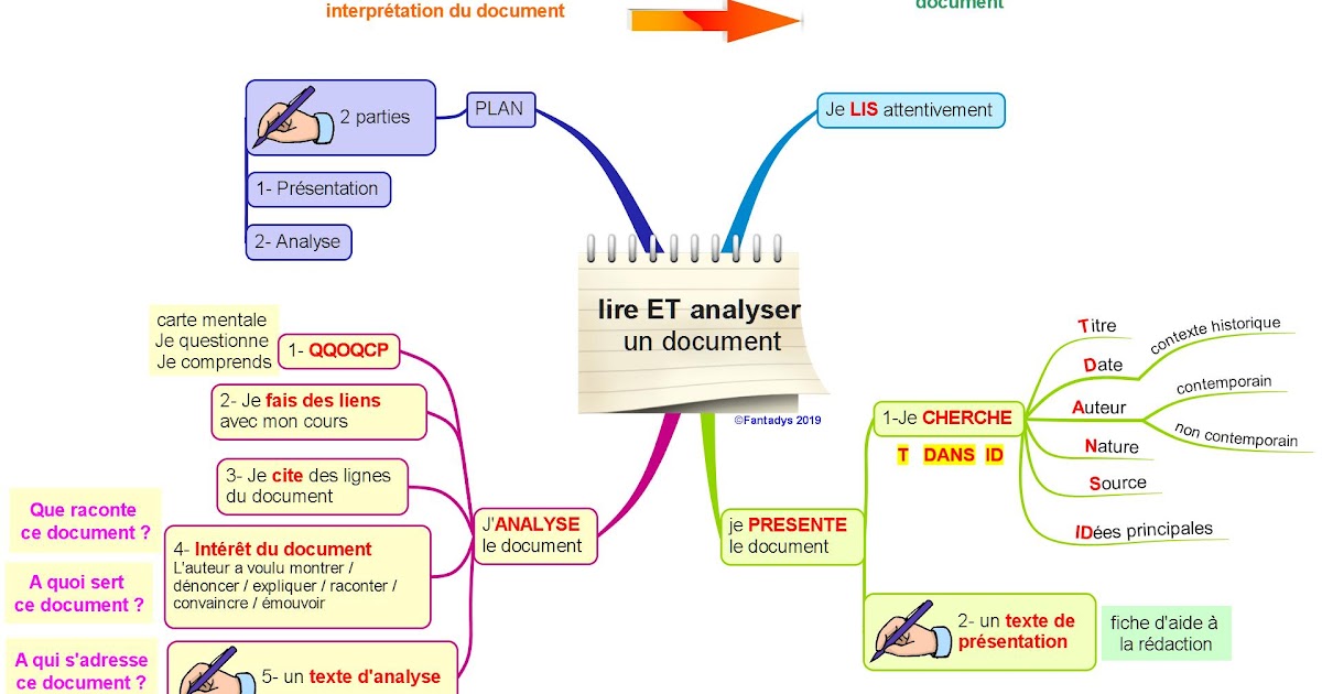 Exemple Introduction Etude De Document Histoire ...