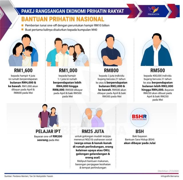 Bantuan Prihatin Nasional Bujang Rm800 - Eontoh