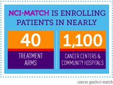 NCI-MATCH enrollement graphic