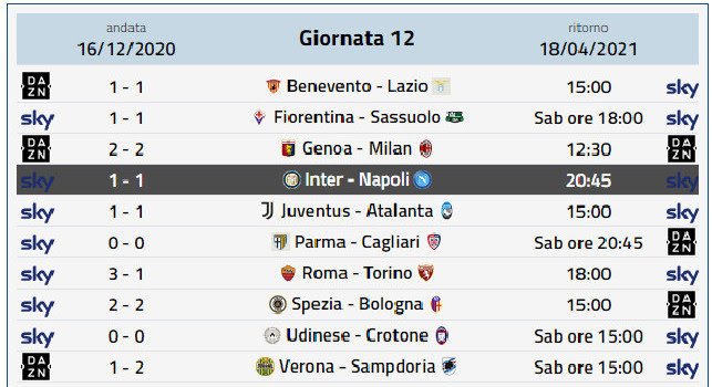 Super pronostici oggi over 3 5. Campionato Serie A Oggi