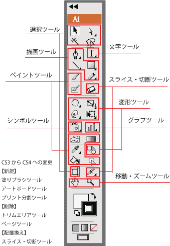 最高 イラレ ツール ボックス 画像ブログ