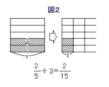新鮮な分数の割り算 整数分数 最高のぬりえ