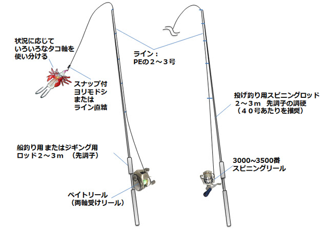 最高タコ 釣り方 すべての魚の画像
