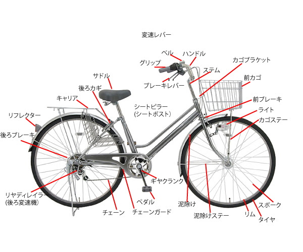 自転車 各部 名称