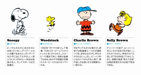 スヌーピー キャラクター 相関 図 無料の印刷可能なイラスト素材