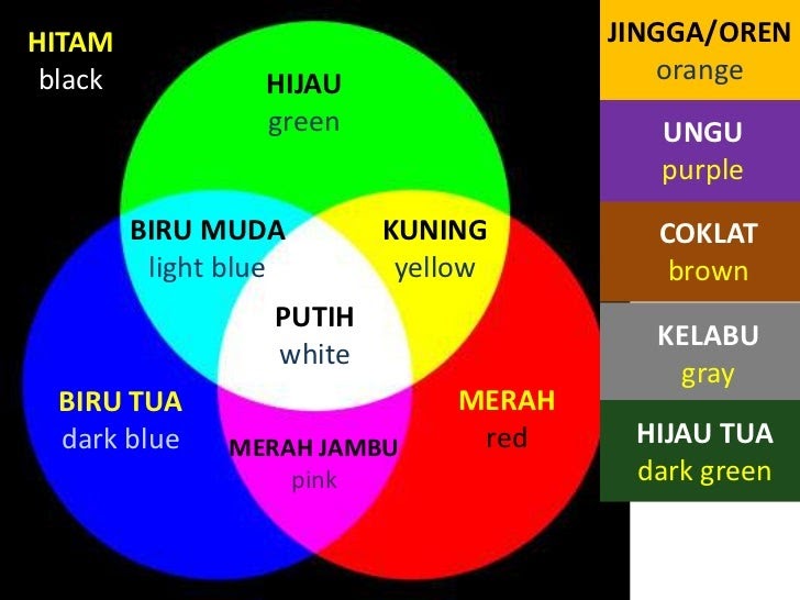 Terbaru 37 Warna  Jingga 