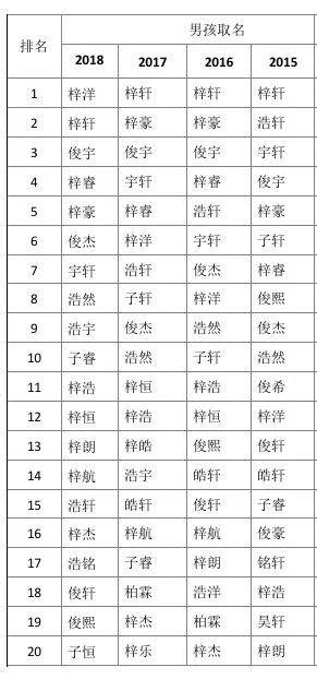 海外 の 女の子 の 名前
