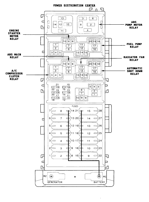 96 Jeep Grand Cherokee Fuse Diagram Wiring Diagram Networks