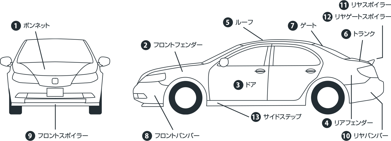 車 ボディー 名称 Kuruma