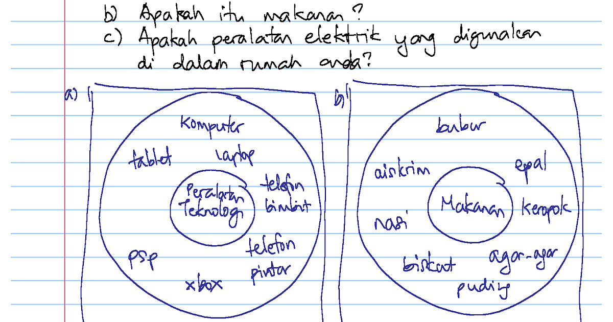 Contoh Soalan Matematik Stpm - Escuelainfantilheidiland