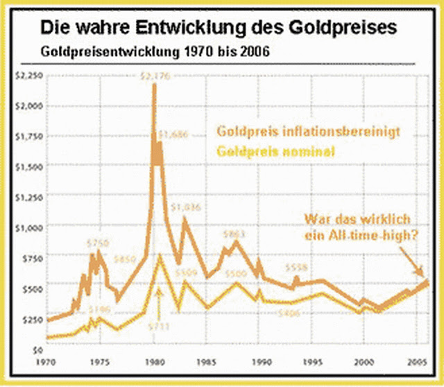 Aktueller goldpreis & silberpreis in euro, us dollar und chf je feinunze, gramm und kilo. Aktueller Goldpreis Goldkurs Goldpreisentwicklung Krisenvorsorge