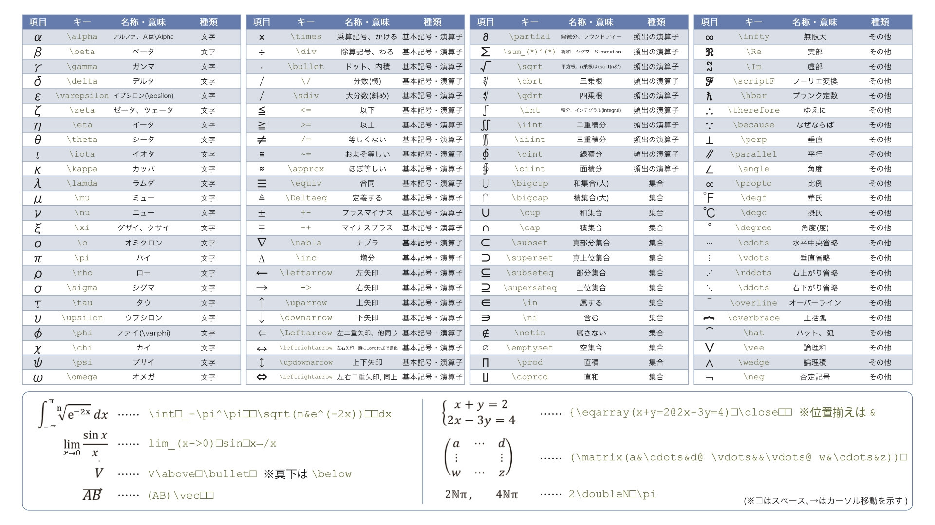 Windows ショートカットキー 一覧表 壁紙 Udin