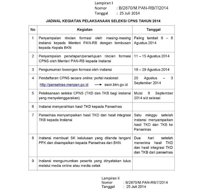 Jadwal, Syarat, Formasi dan Alur pendaftaran CPNS 2014 
