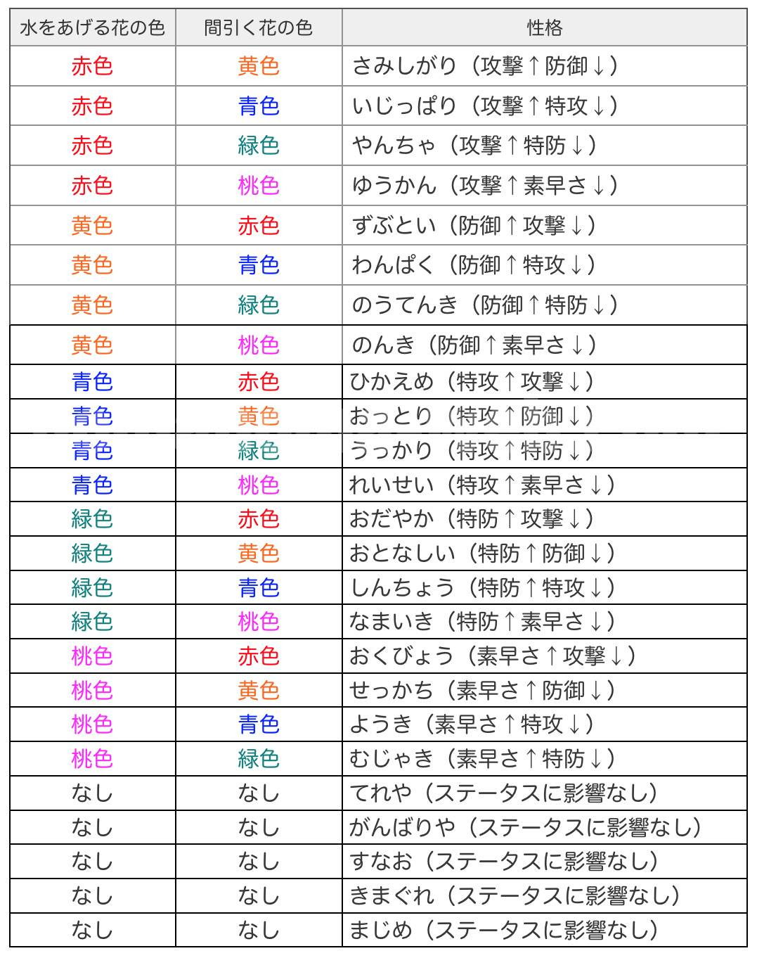 ポケモン 個性 性格 イメージポケモンコレクション